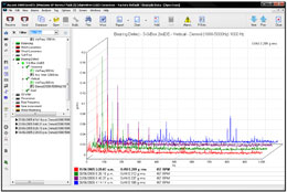 Vibration Analyser Commtest VB6